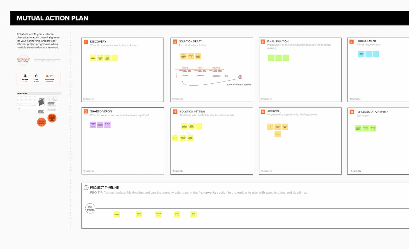 Mutual action plan template | Mural